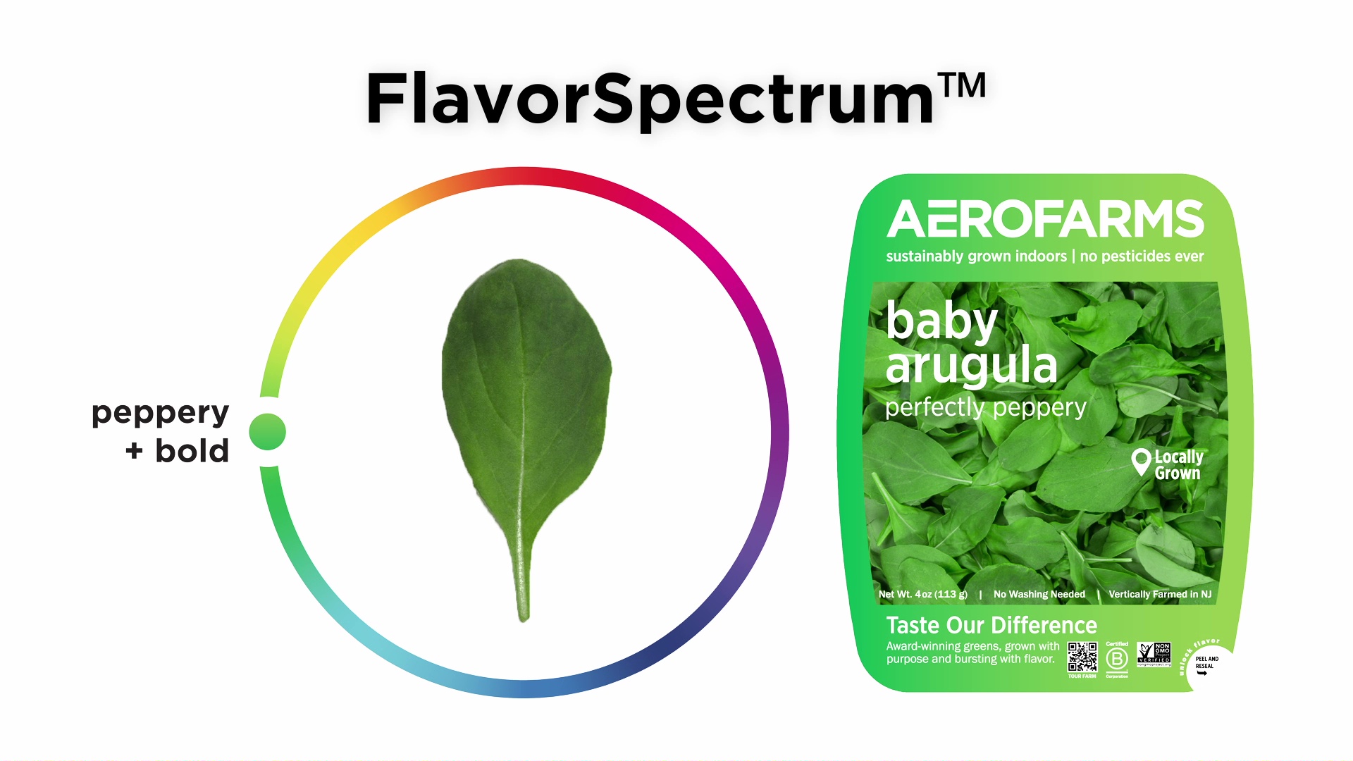 AeroFarms: FlavorSpectrum
